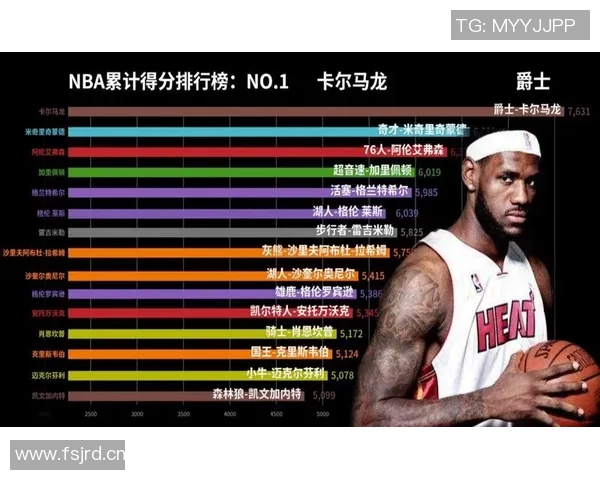 NBA现役前十球员排行榜