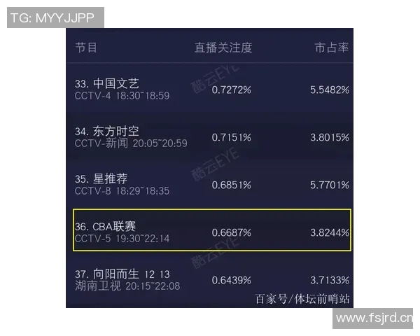 CBA外援适应中超环境及表现分析