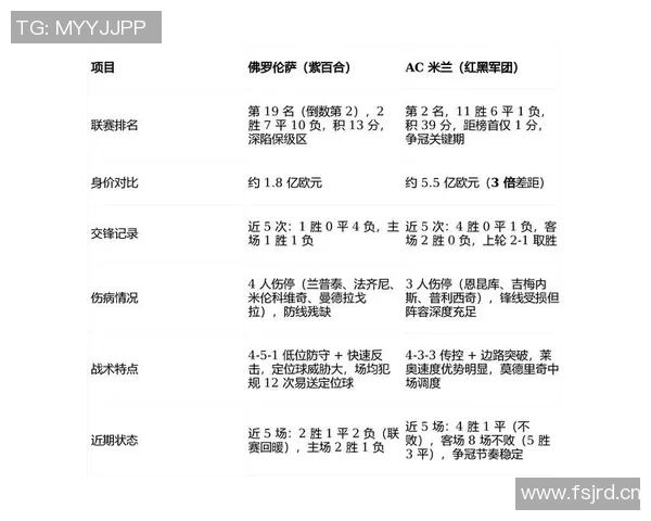 AC米兰冲击金球奖？数据全面对比分析