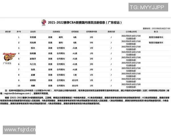 CBA球员合同期限与转会影响分析
